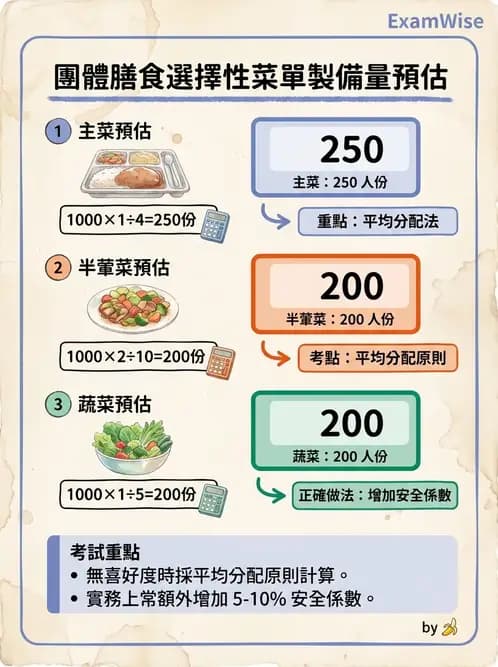 營養 - 機構供膳類型與特殊對象飲食設計 - AI 圖文解析預覽