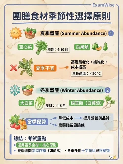 營養 - 動植物性食材製備原理 - AI 圖文解析預覽