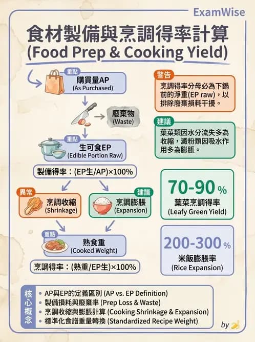 營養 - 食材用量計算與食物代換 - AI 圖文解析預覽