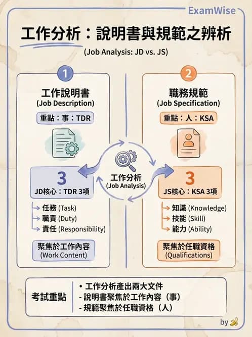 營養 - 人事管理 - AI 圖文解析預覽