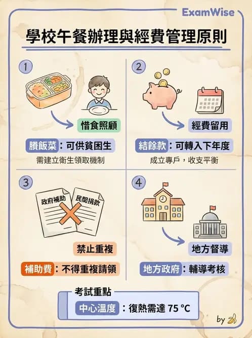 營養 - 學校營養政策 - AI 圖文解析預覽