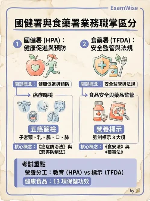 營養 - 營養標示與食品法規 - AI 圖文解析預覽