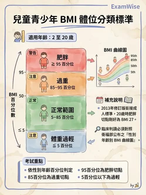 營養 - 體位評估 - AI 圖文解析預覽