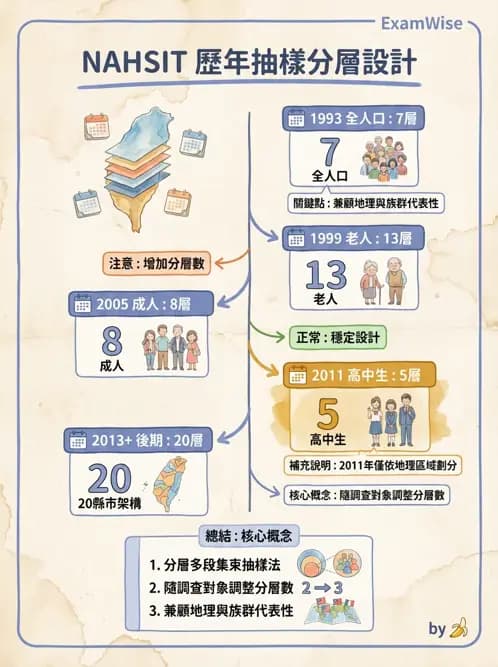 營養 - 國民營養健康狀況變遷調查 - AI 圖文解析預覽
