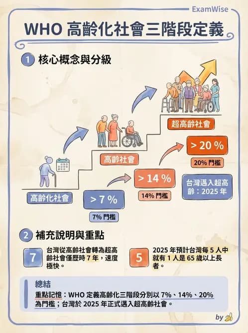 營養 - 流行病學與生物統計 - AI 圖文解析預覽