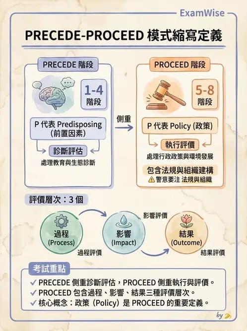 營養 - 社區營養計畫評價 - AI 圖文解析預覽