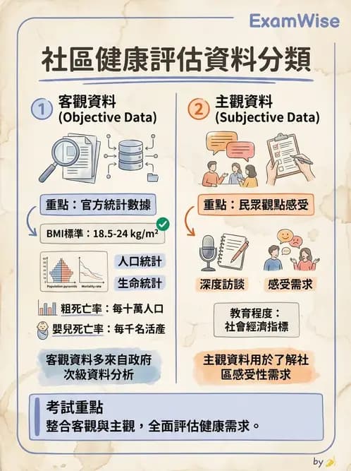營養 - 社區營養計畫規劃與行銷 - AI 圖文解析預覽