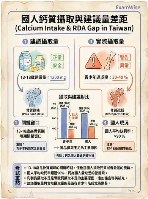 營養 - 國民營養現況與慢性病趨勢 - AI 圖文解析預覽