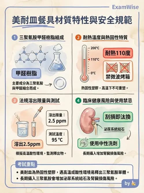 營養 - 食品容器包裝 - AI 圖文解析預覽