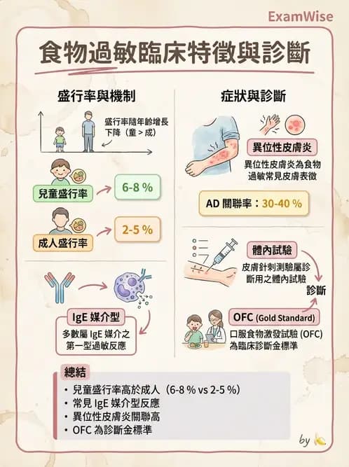 營養 - 食品安全性評估 - AI 圖文解析預覽