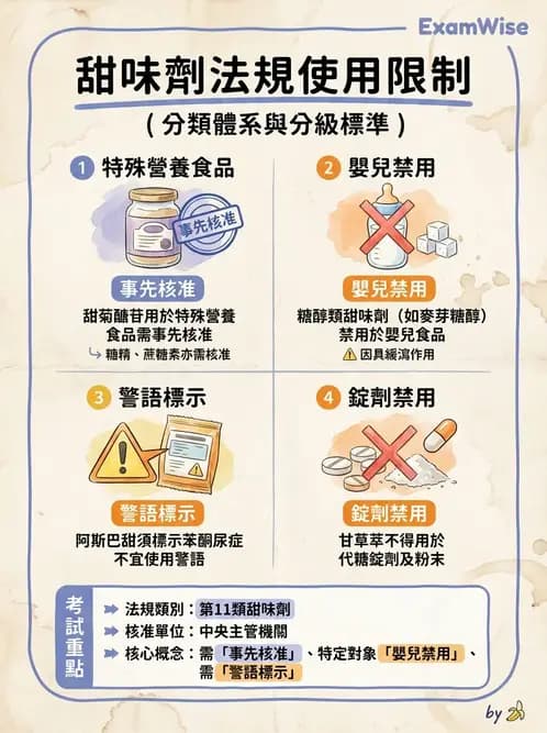 營養 - 食品添加物 - AI 圖文解析預覽