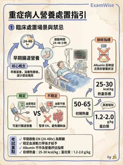 營養 - 重症一般營養照護 - AI 圖文解析預覽