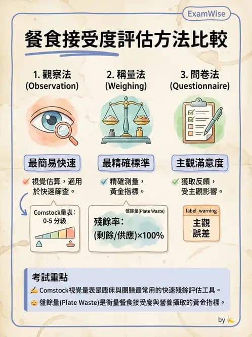 營養 - 品質管理工具與方法 - AI 圖文解析預覽