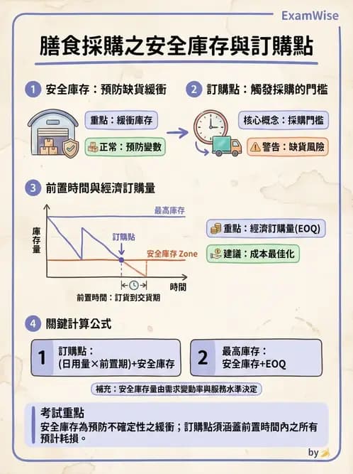 營養 - 庫房管理、食材貯存與盤點 - AI 圖文解析預覽
