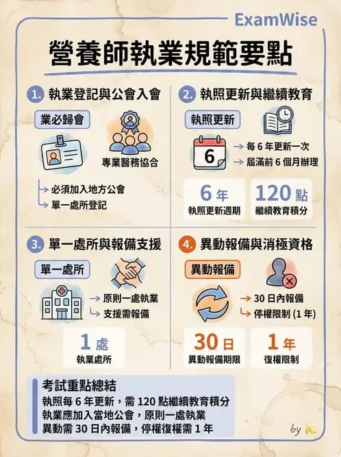 營養 - 人事管理 - AI 圖文解析預覽