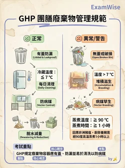 營養 - 工作場所安全與環境衛生 - AI 圖文解析預覽