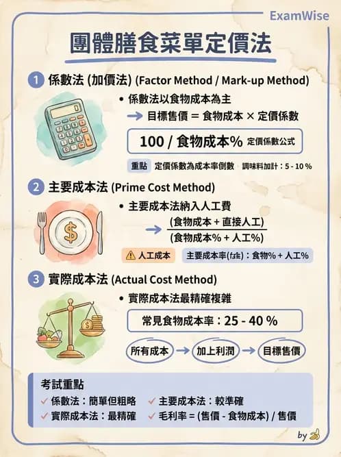 營養 - 食材成本計算與定價策略 - AI 圖文解析預覽