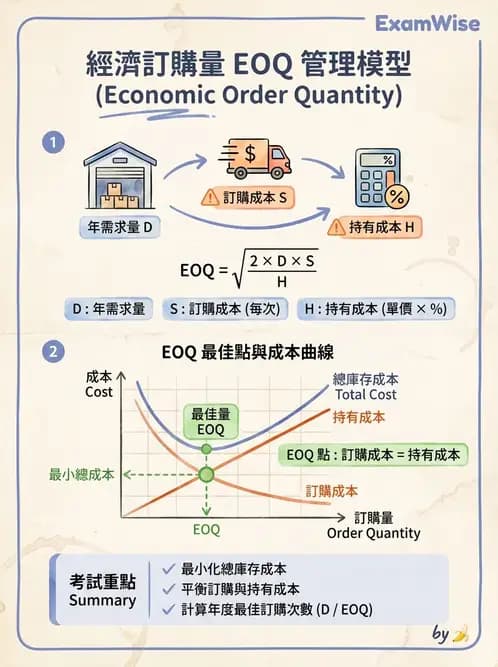 營養 - 採購方法與供應商管理 - AI 圖文解析預覽