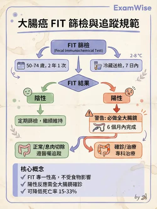 專師 - 大腸直腸癌與息肉 - AI 圖文解析預覽