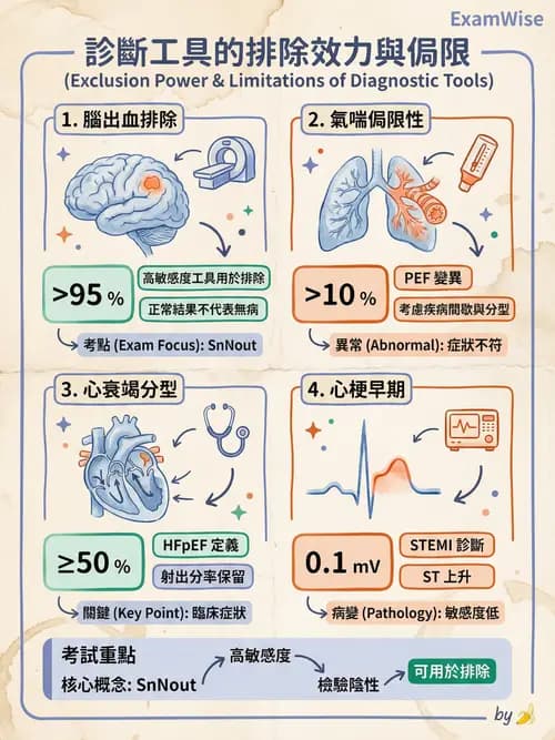 專師 - 冠心病危險因子與預防 - AI 圖文解析預覽