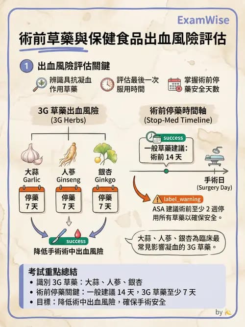 專師 - 術前評估與感染預防 - AI 圖文解析預覽