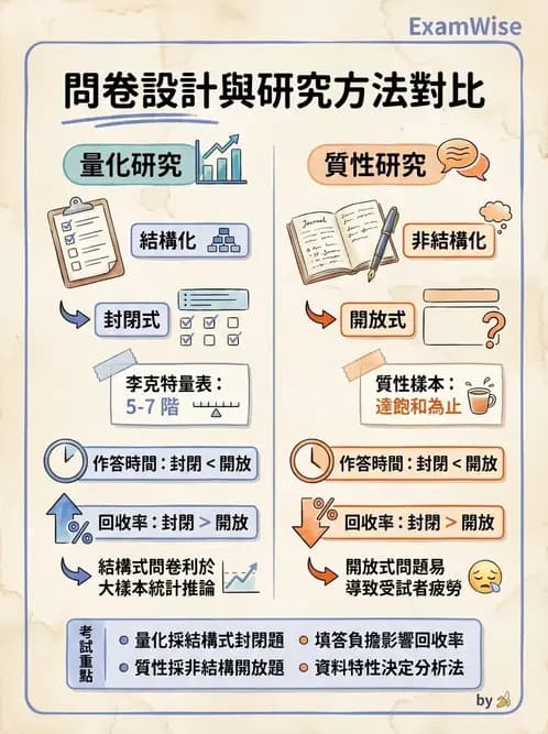 營養 - 問卷設計與信效度 - AI 圖文解析預覽