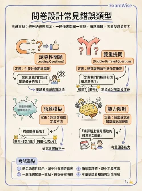營養 - 問卷設計與信效度 - AI 圖文解析預覽