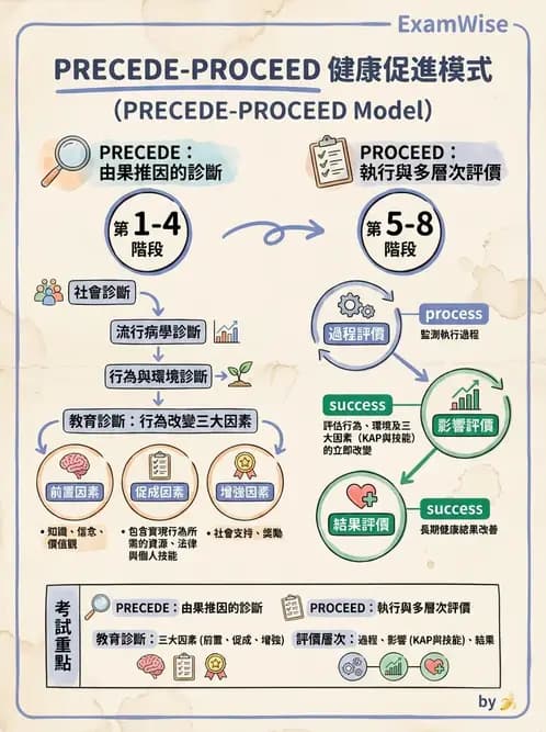 營養 - 社區營養計畫評價 - AI 圖文解析預覽