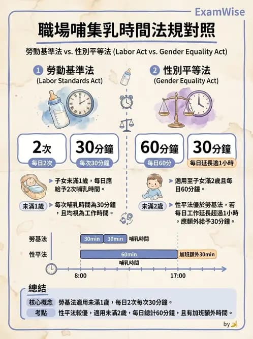 營養 - 母嬰與兒童營養政策 - AI 圖文解析預覽