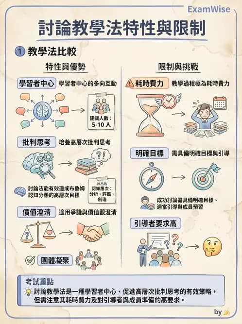 營養 - 營養教育與諮詢 - AI 圖文解析預覽