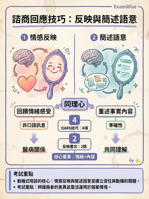 營養 - 營養教育與諮詢 - AI 圖文解析預覽