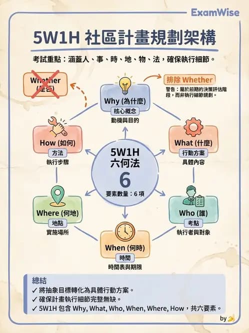 營養 - 社區營養計畫規劃與行銷 - AI 圖文解析預覽