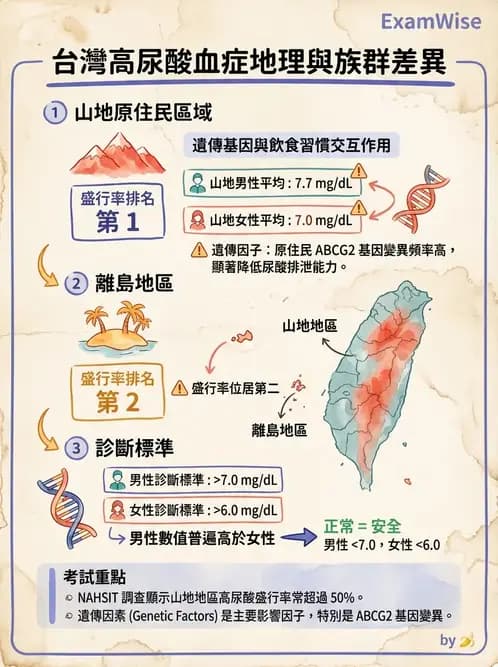 營養 - 國民營養現況與慢性病趨勢 - AI 圖文解析預覽