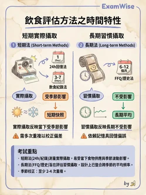 營養 - 膳食調查方法 - AI 圖文解析預覽