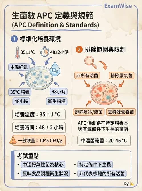 營養 - 食品腐敗微生物學 - AI 圖文解析預覽