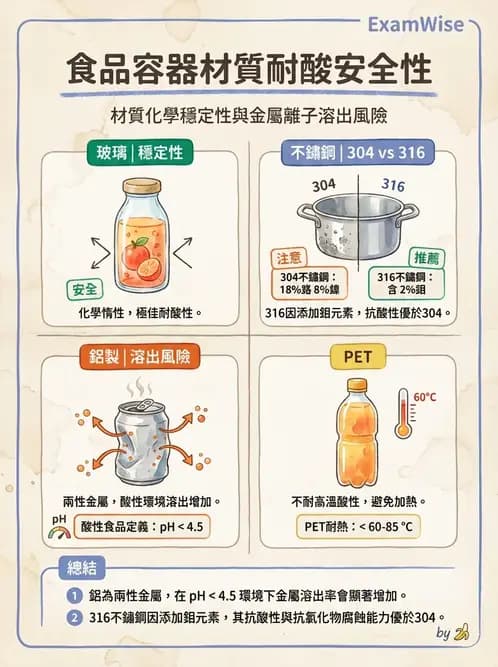 營養 - 食品容器包裝 - AI 圖文解析預覽