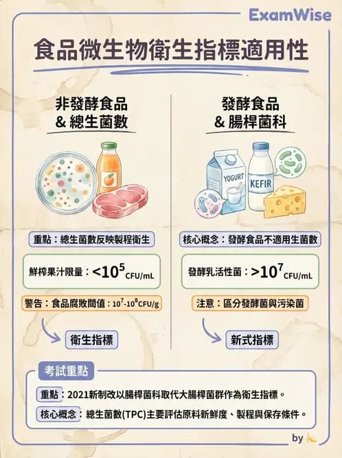 營養 - 食品腐敗微生物學 - AI 圖文解析預覽