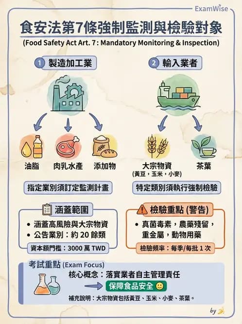 營養 - HACCP系統與食安法規 - AI 圖文解析預覽