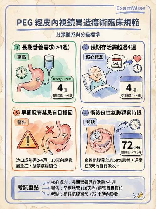 專師 - 上消化道與減重外科 - AI 圖文解析預覽