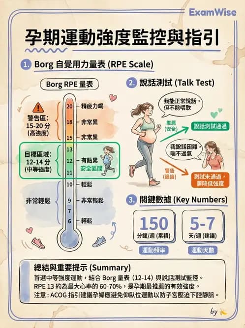 物治 - 女性健康 - AI 圖文解析預覽