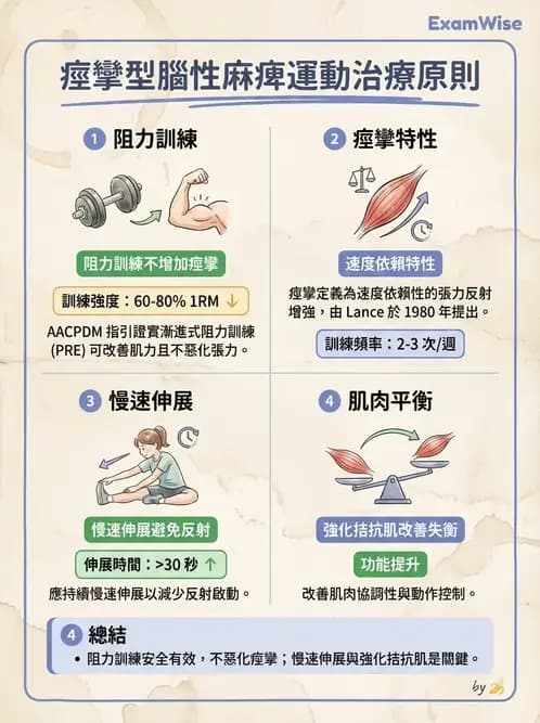 物治 - 腦性麻痺介入、手術與輔具 - AI 圖文解析預覽