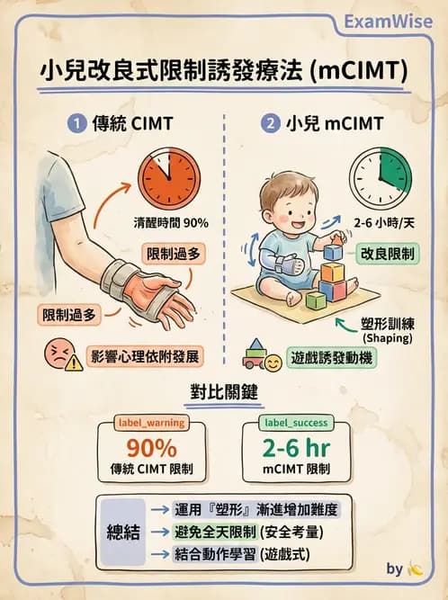 物治 - 腦性麻痺介入、手術與輔具 - AI 圖文解析預覽