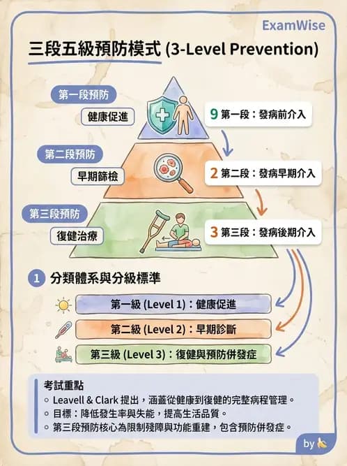 物治 - 早期介入與家庭服務 - AI 圖文解析預覽