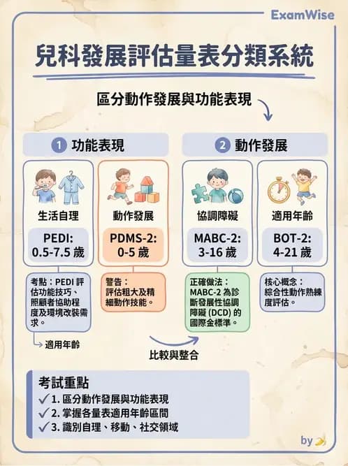 物治 - 小兒評估工具與心理計量 - AI 圖文解析預覽