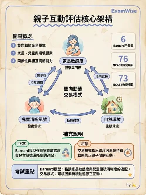 物治 - 家庭功能與生活品質評估 - AI 圖文解析預覽