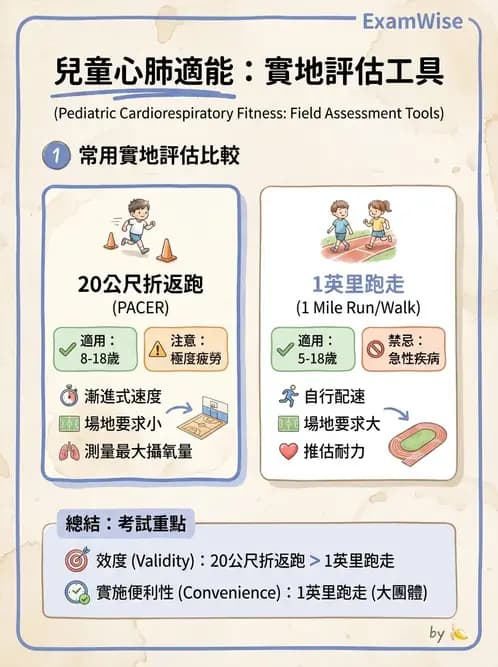 物治 - 兒童健康促進與預防 - AI 圖文解析預覽