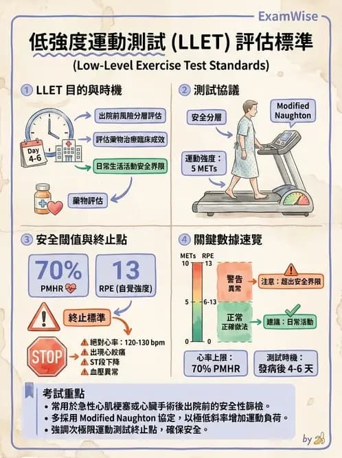 物治 - 心臟診斷工具與運動測試 - AI 圖文解析預覽