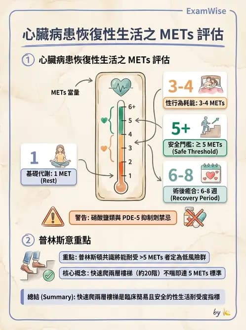 物治 - 心臟復健與運動處方 - AI 圖文解析預覽