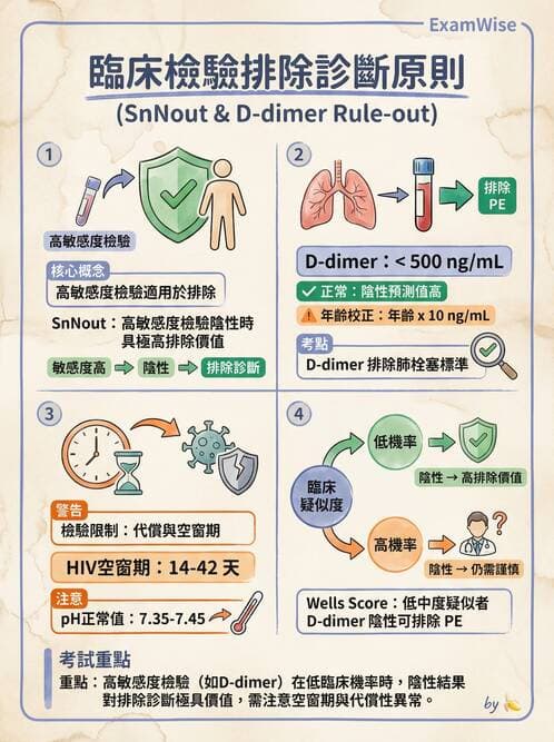 專師 - 健康促進與衛教理論 - AI 圖文解析預覽