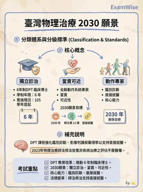物治 - 歷史沿革與發展教育 - AI 圖文解析預覽